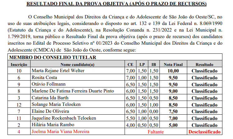 Concurso IFRJ tem resultado final da objetiva publicado